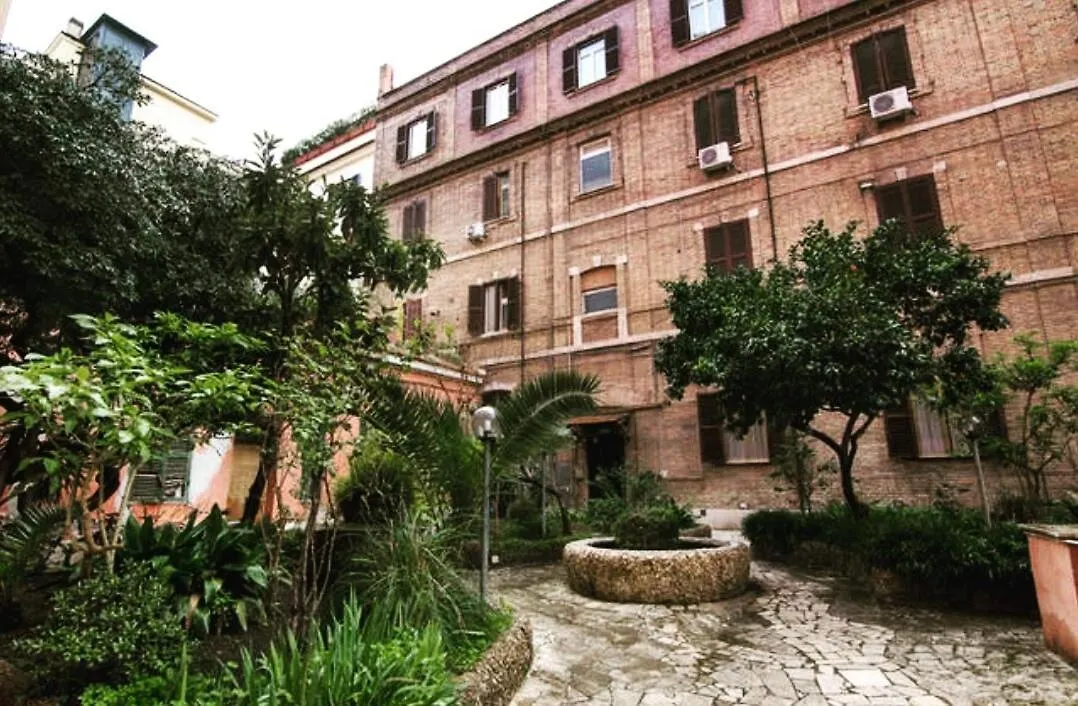 Candyahouse Rome