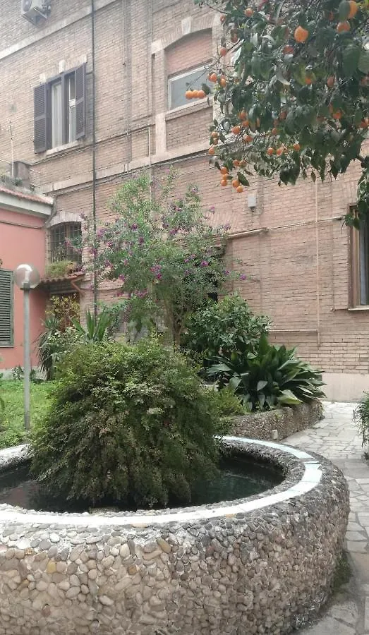 Candyahouse Rome 0*,